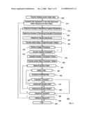 Method and apparatus for performing a site-dependent dual patterning procedure diagram and image