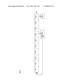 Method and apparatus for performing a site-dependent dual patterning procedure diagram and image