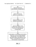 Determining photoresist parameters using optical metrology diagram and image