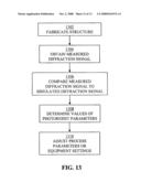 Determining photoresist parameters using optical metrology diagram and image