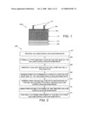 METHOD FOR FABRICATING A SILICON SOLAR CELL STRUCTURE HAVING SILICON NITRIDE LAYERS diagram and image