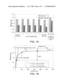 METHOD FOR FABRICATING A SILICON SOLAR CELL STRUCTURE HAVING A GALLIUM DOPED P-SILICON SUBSTRATE diagram and image