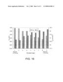 METHOD FOR FABRICATING A SILICON SOLAR CELL STRUCTURE HAVING A GALLIUM DOPED P-SILICON SUBSTRATE diagram and image