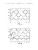 CONTROL OF ION ANGULAR DISTRIBUTION FUNCTION AT WAFER SURFACE diagram and image