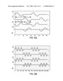 CONTROL OF ION ANGULAR DISTRIBUTION FUNCTION AT WAFER SURFACE diagram and image