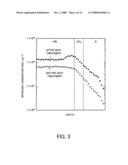 METHOD FOR MANUFACTURING A SEMICONDUCTOR DEVICE diagram and image