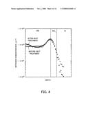 METHOD FOR MANUFACTURING A SEMICONDUCTOR DEVICE diagram and image