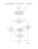 APPARATUS AND METHODS FOR TESTING USING MODULATION ERROR RATIO diagram and image