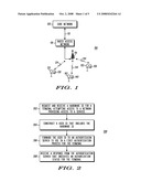 METHODS AND SYSTEM FOR TERMINAL AUTHENTICATION USING A TERMINAL HARDWARE INDENTIFIER diagram and image