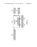 APPARATUS AND METHOD FOR E-MAIL POLLING IN PORTABLE TERMINAL diagram and image