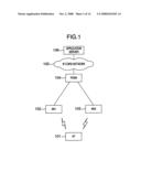 RADIO COMMUNICATION METHOD, RADIO MOBILE DEVICE AND RADIO BASE STATION ACCOMMODATION APPARATUS diagram and image