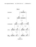 RADIO COMMUNICATION METHOD, RADIO MOBILE DEVICE AND RADIO BASE STATION ACCOMMODATION APPARATUS diagram and image