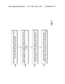 HIGH FREQUENCY TESTING INFRASTRUCTURE diagram and image