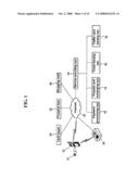 Mobile terminal with user identification card including personal finance-related information and method of using a value-added mobile service through said mobile terminal diagram and image