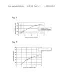 Golf shaft, golf club, and production method for golf shaft diagram and image