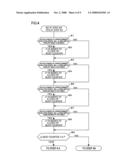 Lock-up clutch control unit diagram and image