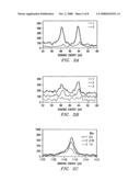 MOLECULAR RECOGNITION OF MATERIALS diagram and image