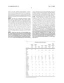 METHOD FOR CONTROLLING BODY WEIGHT IN ESTROGEN-INSUFFICIENT WOMEN diagram and image