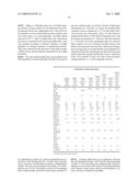 METHOD FOR CONTROLLING BODY WEIGHT IN ESTROGEN-INSUFFICIENT WOMEN diagram and image