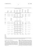 METHOD FOR CONTROLLING BODY WEIGHT IN ESTROGEN-INSUFFICIENT WOMEN diagram and image