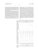 METHOD FOR CONTROLLING BODY WEIGHT IN ESTROGEN-INSUFFICIENT WOMEN diagram and image