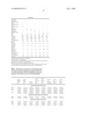 METHOD FOR CONTROLLING BODY WEIGHT IN ESTROGEN-INSUFFICIENT WOMEN diagram and image