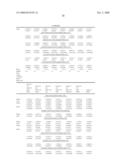 METHOD FOR CONTROLLING BODY WEIGHT IN ESTROGEN-INSUFFICIENT WOMEN diagram and image