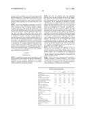 METHOD FOR CONTROLLING BODY WEIGHT IN ESTROGEN-INSUFFICIENT WOMEN diagram and image