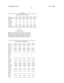 METHOD FOR CONTROLLING BODY WEIGHT IN ESTROGEN-INSUFFICIENT WOMEN diagram and image