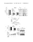 Methods for Promoting Stem Cell Proliferation and Survival diagram and image