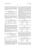 Methods for Promoting Stem Cell Proliferation and Survival diagram and image