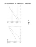 Conjugate of insulin and vitamin B12 for oral delivery diagram and image