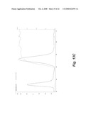 Conjugate of insulin and vitamin B12 for oral delivery diagram and image