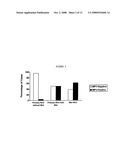 Use of IMP3 as a Prognostic Marker for Cancer diagram and image