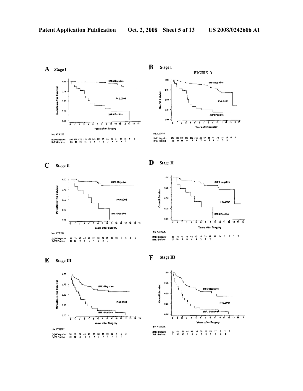 Use of IMP3 as a Prognostic Marker for Cancer - diagram, schematic, and image 06