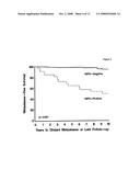 Use of IMP3 as a Prognostic Marker for Cancer diagram and image