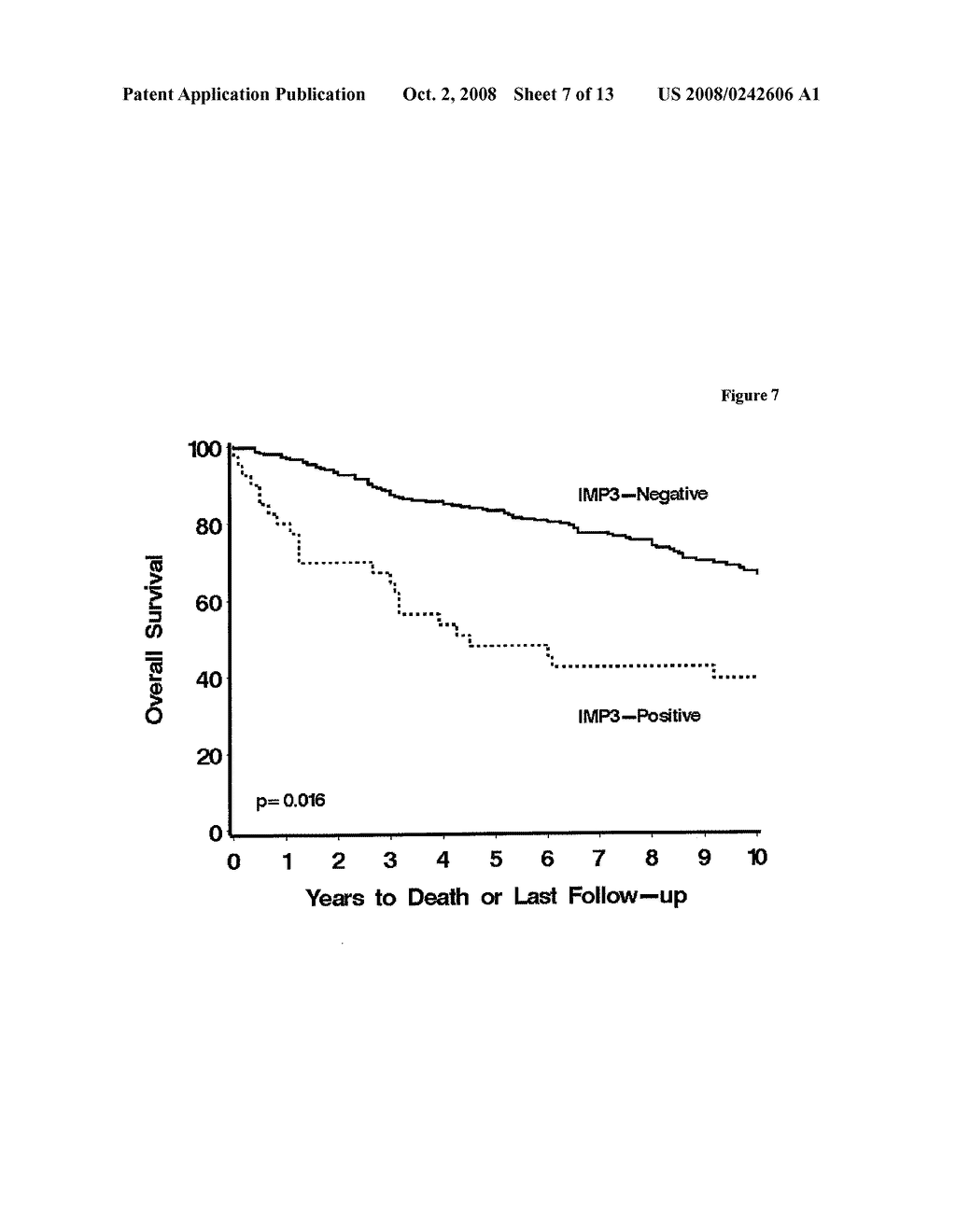 Use of IMP3 as a Prognostic Marker for Cancer - diagram, schematic, and image 08