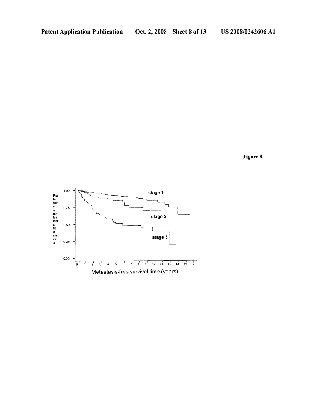 Use of IMP3 as a Prognostic Marker for Cancer - diagram, schematic, and image 09