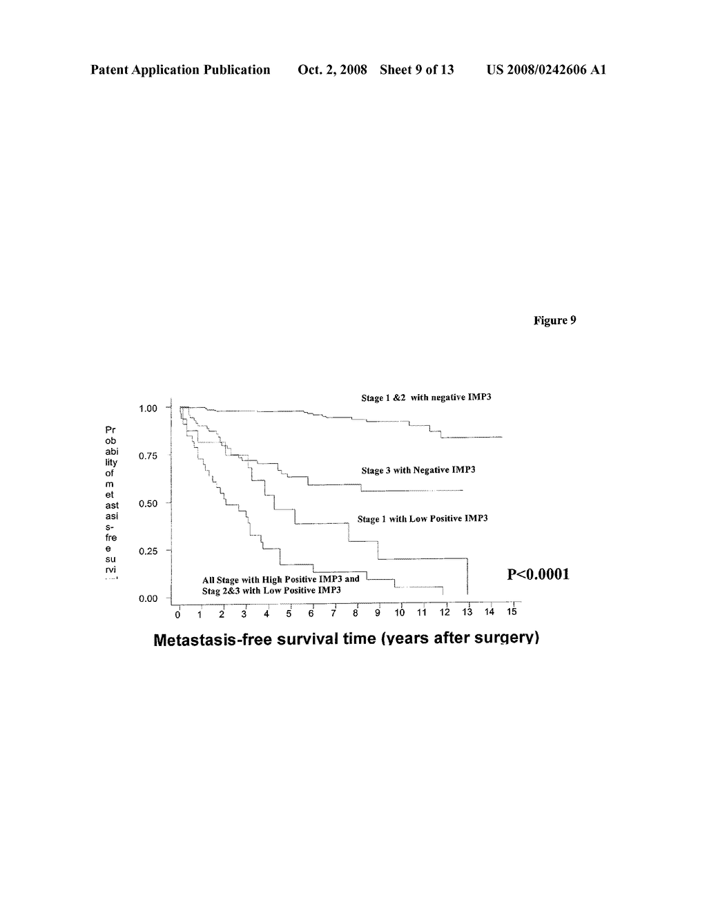 Use of IMP3 as a Prognostic Marker for Cancer - diagram, schematic, and image 10