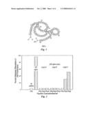 TGF-Alpha POLYPEPTIDES, FUNCTIONAL FRAGMENTS AND METHODS OF USE THEREFOR diagram and image