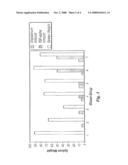 TGF-Alpha POLYPEPTIDES, FUNCTIONAL FRAGMENTS AND METHODS OF USE THEREFOR diagram and image