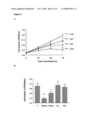 BIOACTIVE PARSTATIN PEPTIDES AND METHODS OF USE diagram and image