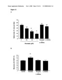 BIOACTIVE PARSTATIN PEPTIDES AND METHODS OF USE diagram and image