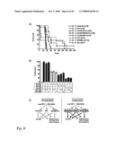 INDUCTION OF DIFFERENTIAL STRESS RESISTANCE AND USES THEREOF diagram and image