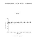 SOFT ANTICHOLINERGIC ZWITTERIONS diagram and image