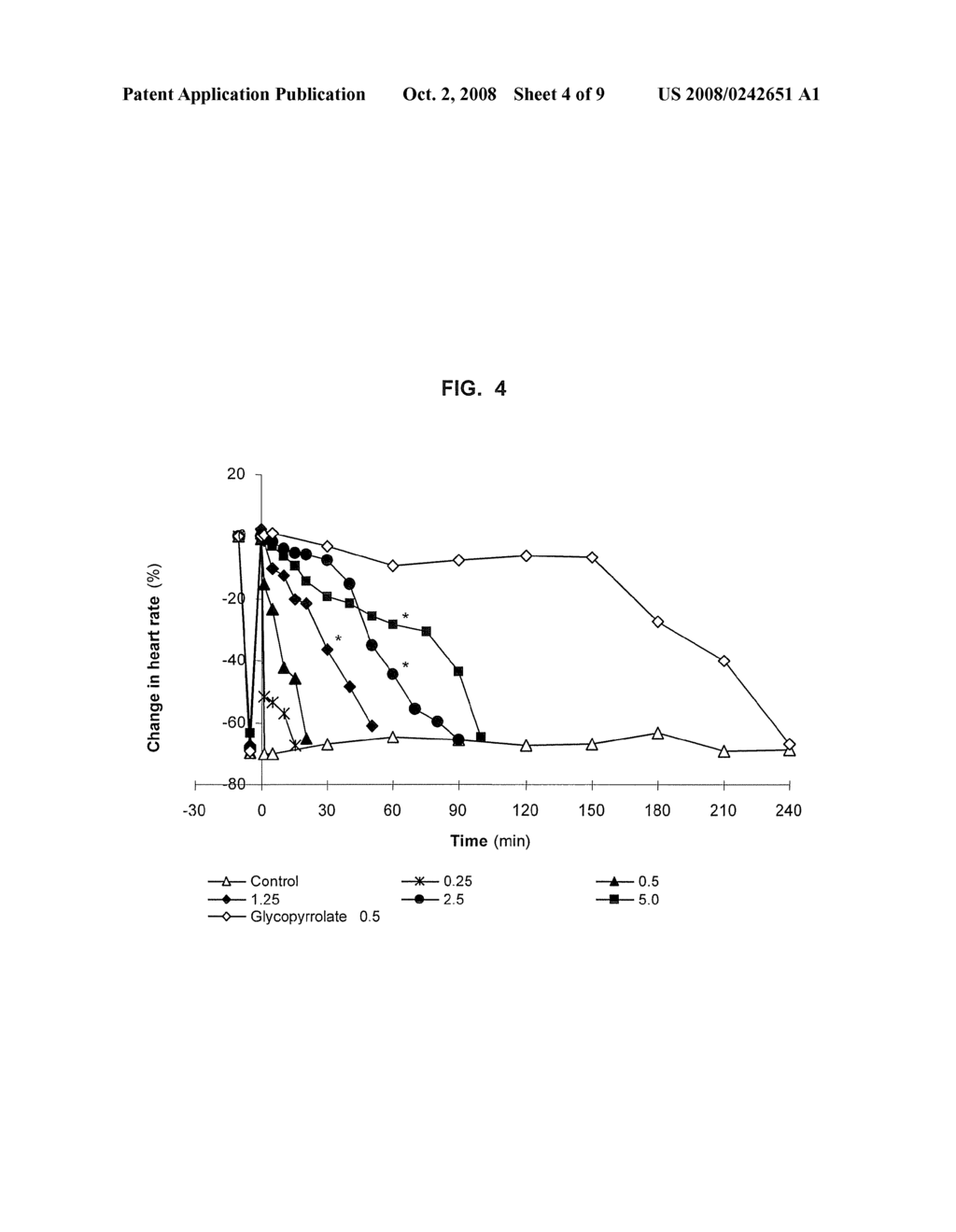 SOFT ANTICHOLINERGIC ZWITTERIONS - diagram, schematic, and image 05