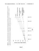 NOVEL PYRIMIDINE DERIVATIVES 698 diagram and image