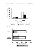 Preventive or Therapeutic Agent for Sleep Disorder diagram and image