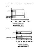 Preventive or Therapeutic Agent for Sleep Disorder diagram and image