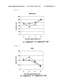 Preventive or Therapeutic Agent for Sleep Disorder diagram and image